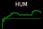 HUM